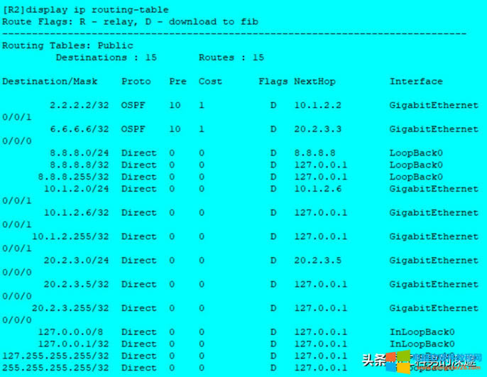 oB(ti)·ɡRIP·ɡOSPF·Ì(du)