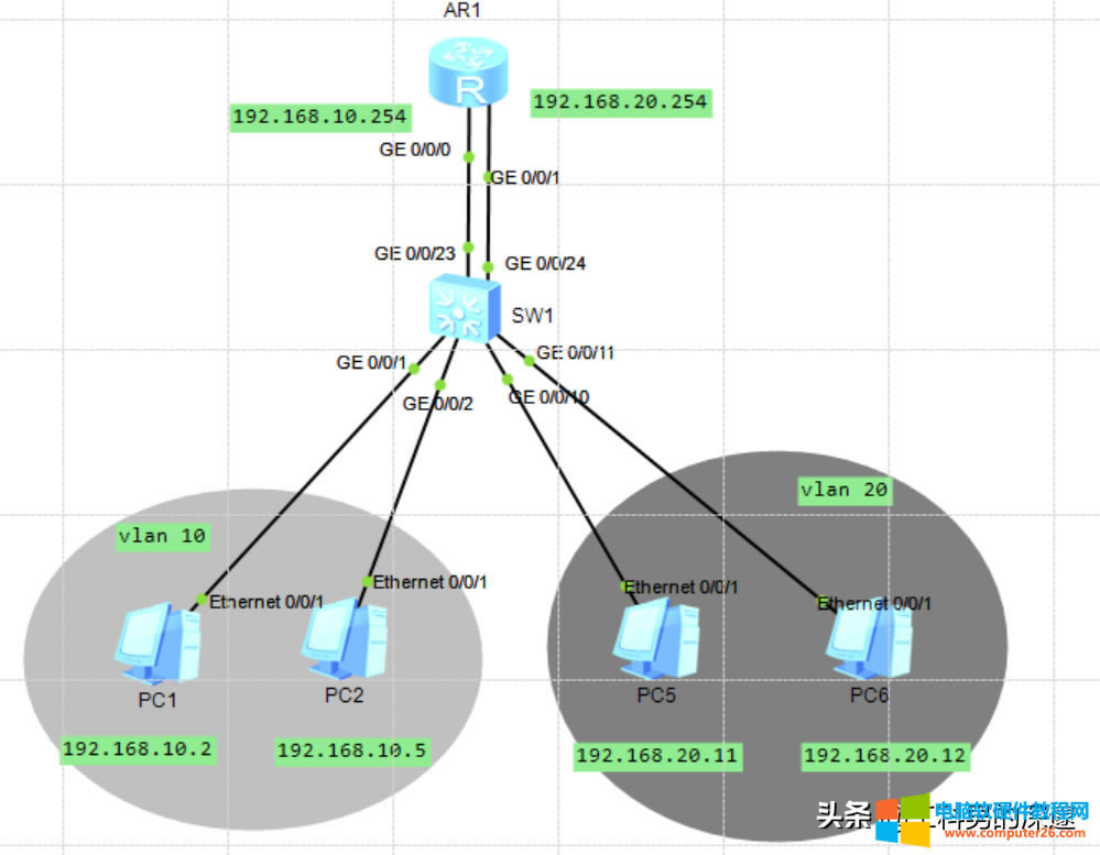pW(wng)·(sh)F(xin)VLANͨ