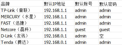 路由器,路由器wifi設(shè)置教程,路由器怎么設(shè)置無(wú)線<a href='/network/' target='_blank'><u>網(wǎng)絡(luò)</u></a>,路由器怎么設(shè)置wifi,路由器設(shè)置,路由器 wifi