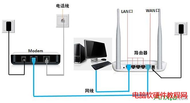 水星無線路由器設(shè)置,如何設(shè)置路由器,水星無線路由器,水星無線路由器設(shè)置教程 ,水星無線路由器設(shè)置方法,水星無線路由器怎么設(shè)置