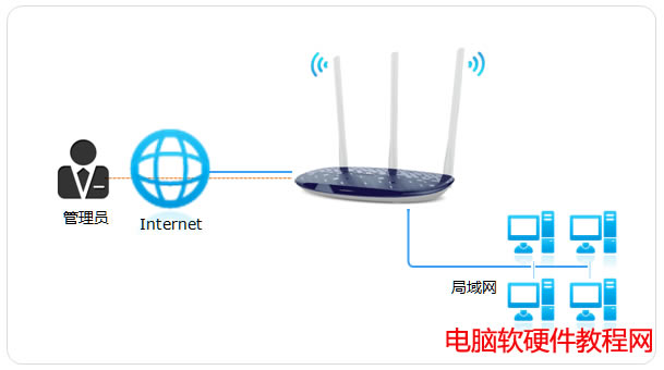 hWEB·վ