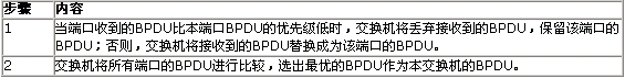 QC(j)֪R(sh)-ɘf(xi)hԔⱾվ