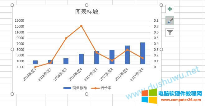 EXCEL完成一個(gè)柱形圖與折線圖組合圖表