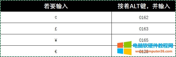 Excel表格自定義格式圖解實(shí)例教程詳解本站