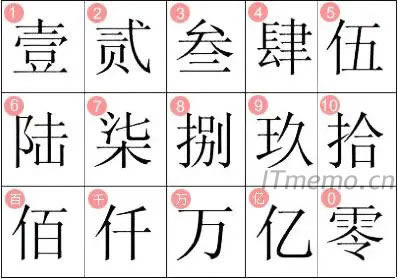 大寫一二三四五六七八大九十大寫圓角分 大寫一二三四繁體字