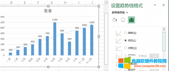 添加趨勢線
