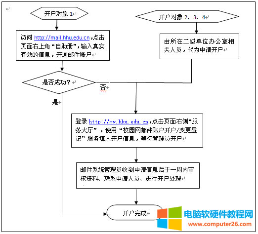 河海大學(xué)郵箱申請流程