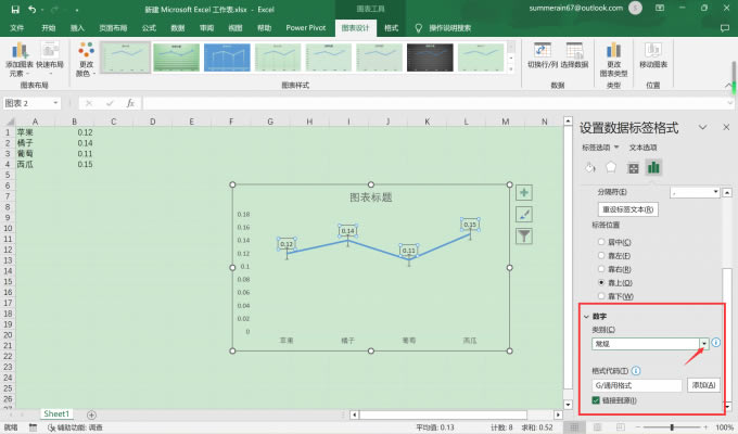 數(shù)字類型