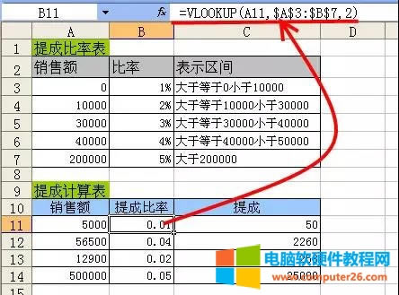 VLOOKUP(sh)M(jn)Aʹ÷