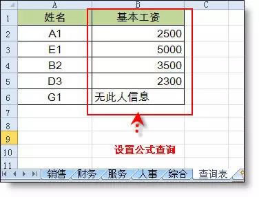 VLOOKUP(sh)Ĵʹ÷
