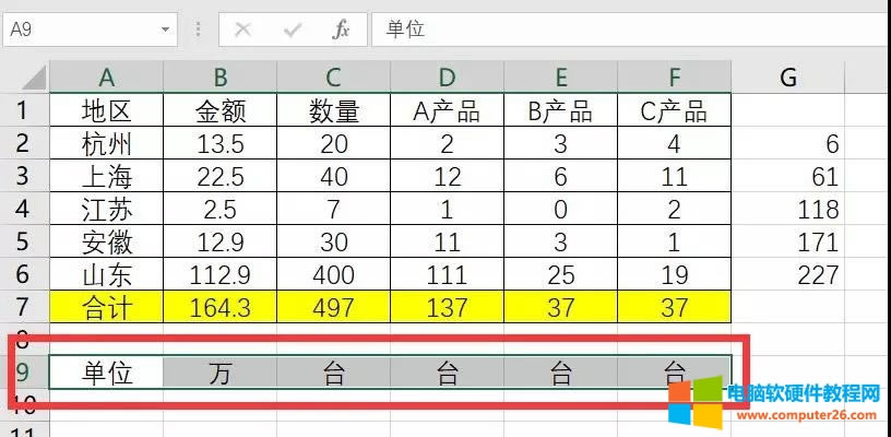 I(xin)oExcel΢Ⱥֹy(tng)Ӌ(j)(sh)(j)С