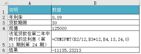 Excel CUMIPMT (sh)ʹÌ̳