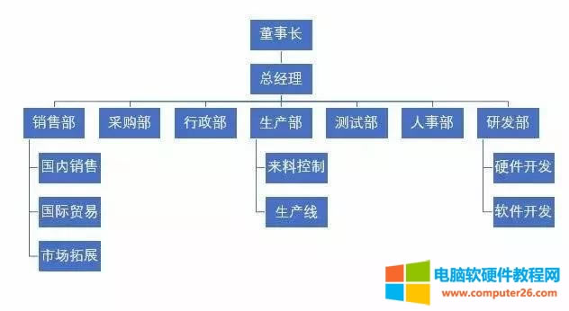 用Excel制作公司組織架構(gòu)圖 用Excel制作公司組織架構(gòu)圖