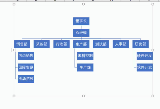 用Excel制作公司組織架構(gòu)圖 用Excel制作公司組織架構(gòu)圖