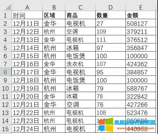 Excel快速去除數(shù)據(jù)透視表中兩個相同的項目匯總 Excel快速去除數(shù)據(jù)透視表中兩個相同的項目匯總
