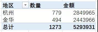 Excel快速去除數(shù)據(jù)透視表中兩個相同的項目匯總 Excel快速去除數(shù)據(jù)透視表中兩個相同的項目匯總