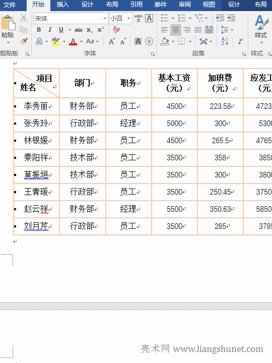 Word퓺󣬞ʲôлһ