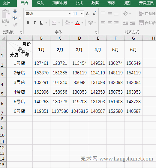 Excel制作雙組合框控件動(dòng)態(tài)圖表