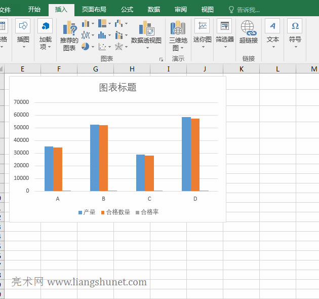 Excel把柱形條表示的合格率設(shè)置為用拆線表示