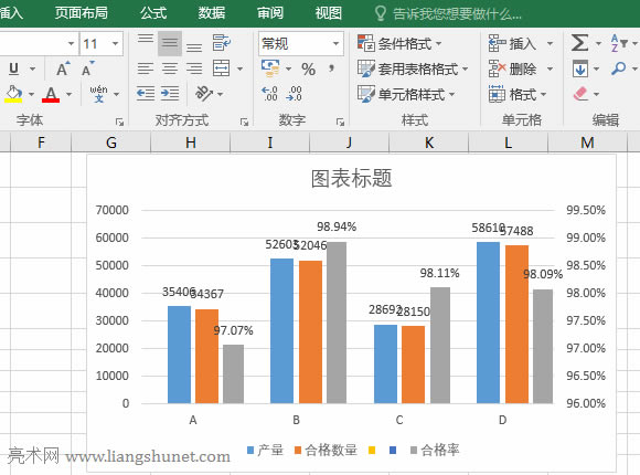 Excel調(diào)整柱形條顏色和隱藏刪除列的圖例