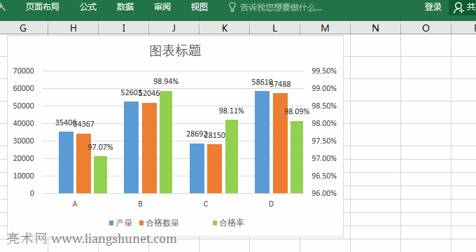 Excel拆開重疊數(shù)據(jù)標(biāo)簽或把它們隱藏