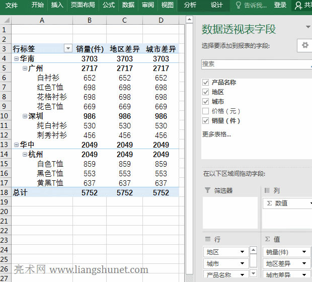 Excel數(shù)據(jù)透視表差異