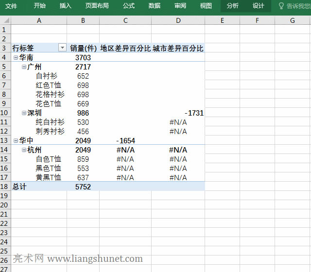 Excel差異的百分比