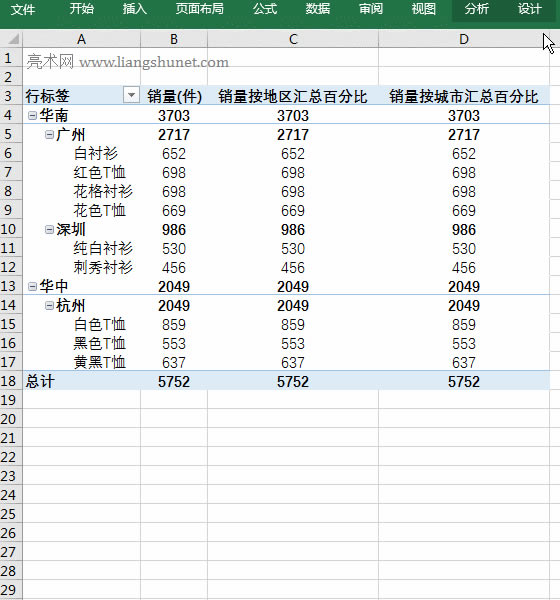 Excel按某一字段匯總的百分比