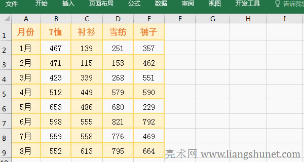 Excel按列或按行排序如何設(shè)置