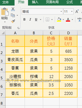 Excel AverageIf函數(shù)使用方法的7個(gè)實(shí)例,包含條件區(qū)域與求平均值區(qū)域不一致本站