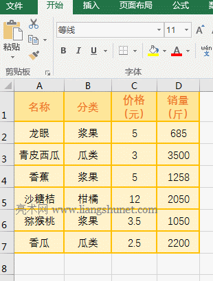 Excel AverageIf函數(shù)使用方法的7個(gè)實(shí)例,包含條件區(qū)域與求平均值區(qū)域不一致本站