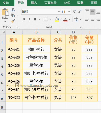 Excel AverageIf函數(shù)使用方法的7個(gè)實(shí)例,包含條件區(qū)域與求平均值區(qū)域不一致本站