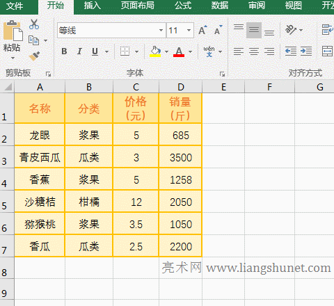 Excel lǌ(du)ՆԪãCountIfs(sh) 0 Č(sh)