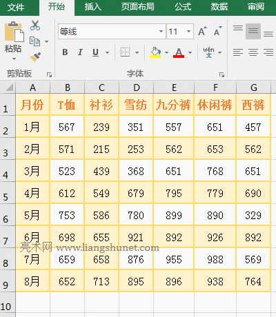 Excel OffSet函數(shù)返回距基準(zhǔn)單元格左上角指定列數(shù)的左右引用實(shí)例