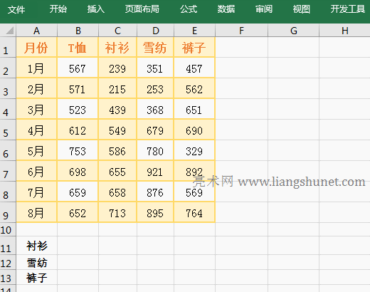 Excel OffSet函數(shù)動(dòng)態(tài)求任意列的和