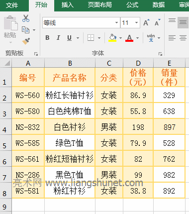 Excel SubTotal函數(shù)的使用方法及實(shí)例