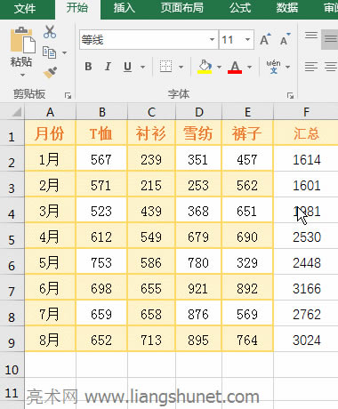 Excel SubTotal函數(shù)隱藏行或列對分類匯總結(jié)果的影響