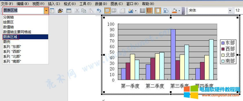 Word 2016 設(shè)置圖表區(qū)格式(分類軸、數(shù)值軸,萬億級(jí)產(chǎn)值圖表實(shí)例)
