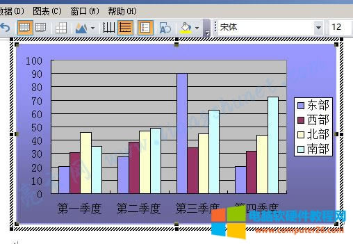 Word 2016 圖表區(qū)填充效果