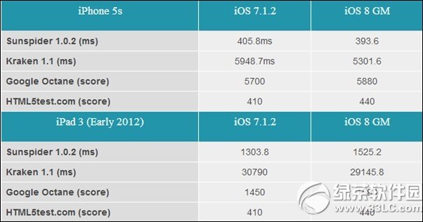 ipad3ios8᣿ôӣipad3ios8uy1