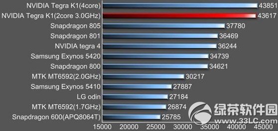 tegra k1805Ăãtegra k1805܌1