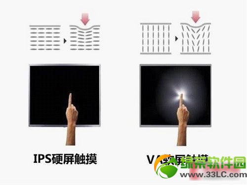 ips是什么意思?ips屏幕是什么意思?1