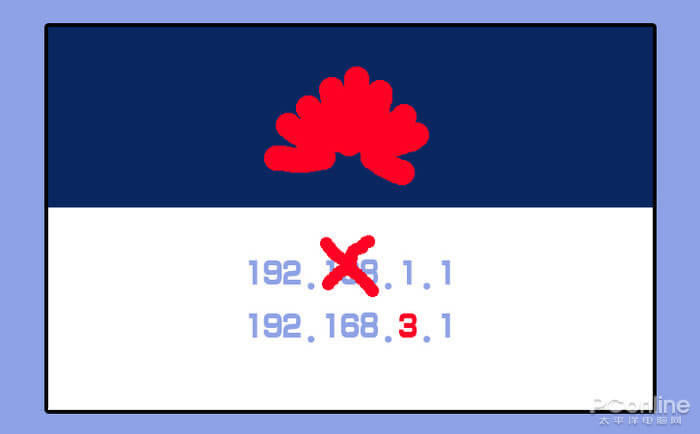 192.168.1.1֙C(j)O(sh)