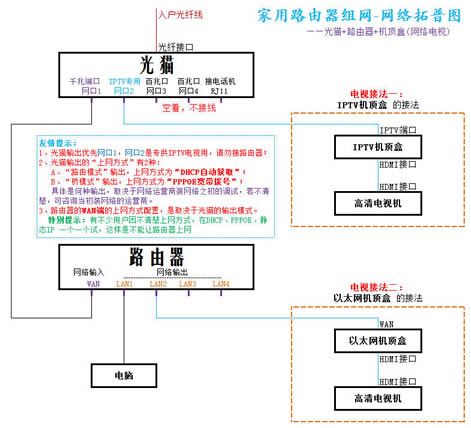 LB-LINK必聯(lián)云版 路由器 (PPPOE) 操作教程