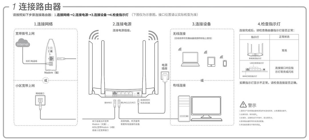 TP-LINK· TL-WDR5620 O(sh)ʹòE - վ
