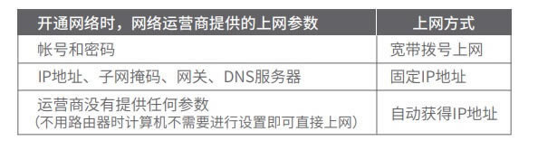TP-LINK· TL-WDR5620 O(sh)ʹòE - վ