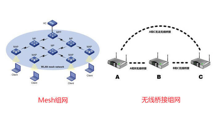 Linksys I(lng) Velop plAC3900M·MW(wng)O(sh) - վ