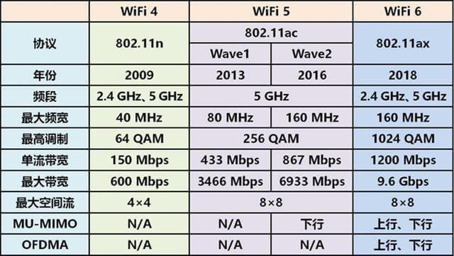 ·ɾWôWiFi ·WQk