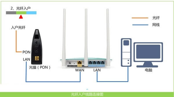 (lin)TP-link·O(sh)ɟoϾW(wng)Q - վ