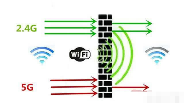 pl·2.4G5.0GĂWٿ죿 - վ